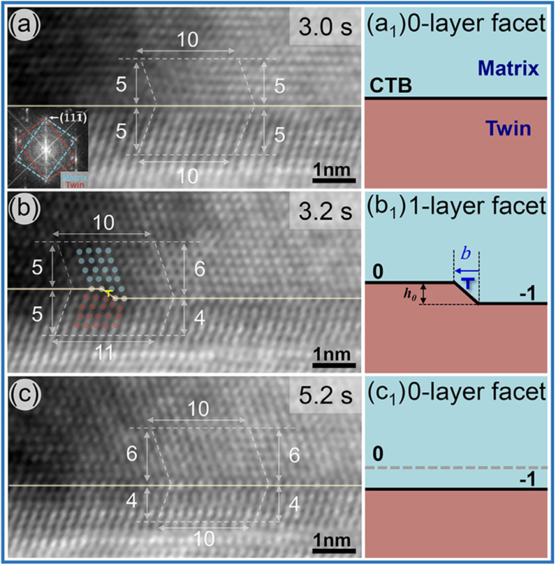 原位雙傾樣品桿實驗生產(chǎn)和遷移過程 原位雙傾樣品桿實驗生產(chǎn)和遷移過程