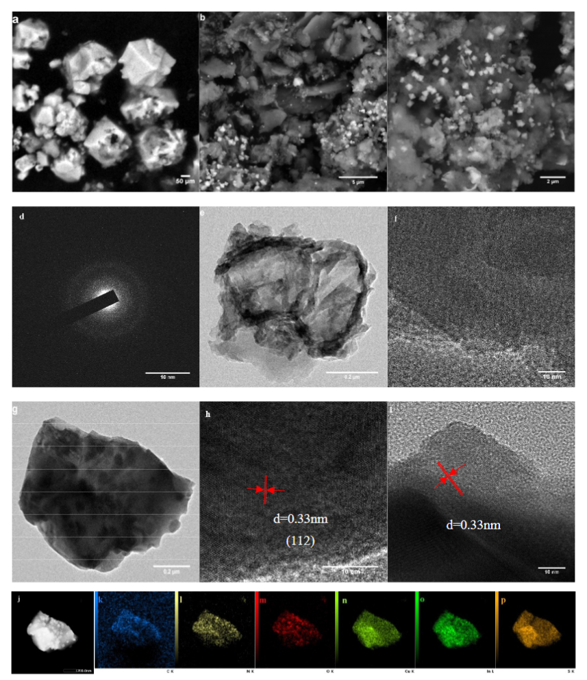 3CIS/GCN催化劑的形貌特征、組成元素以及形成的異質(zhì)結(jié)結(jié)構(gòu)