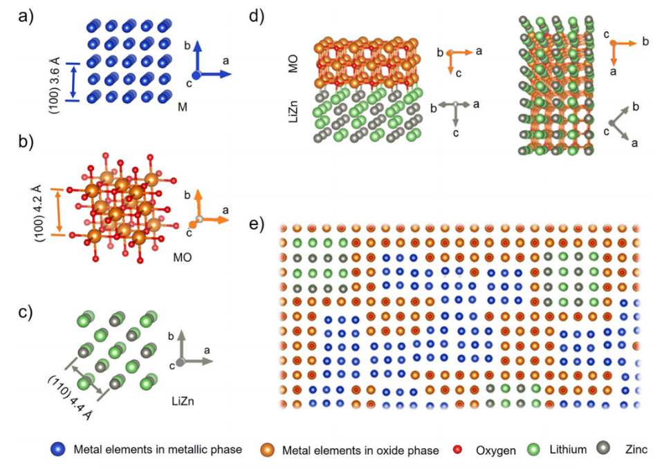 放電狀態(tài)下的外延相關(guān)系圖 放電狀態(tài)下的外延相關(guān)系圖