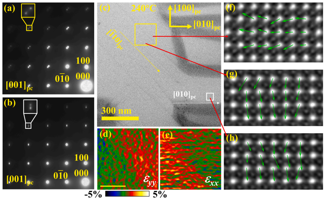 240°C下兩種類(lèi)型四方相疇壁的分析