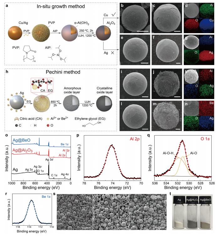 核殼填料的合成與表征 核殼填料的合成與表征