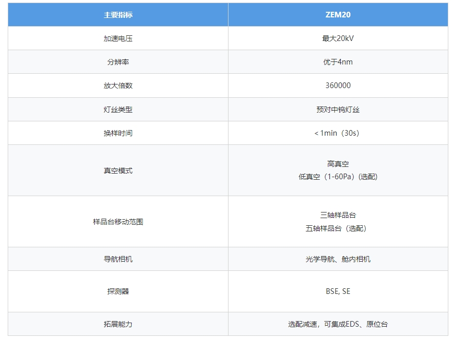 ZEM20臺(tái)式掃描電鏡(圖2) 參數(shù).png