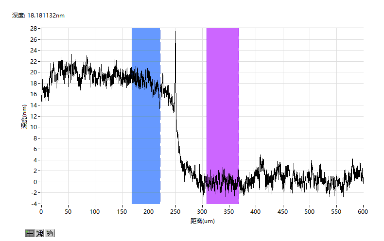 18nm樣品 18nm樣品