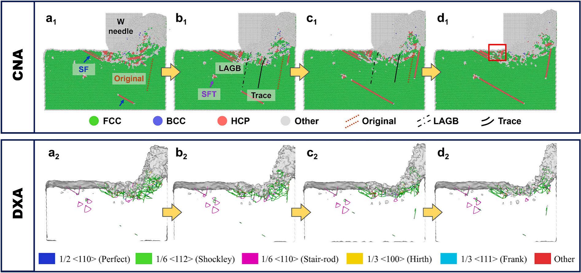分子動力學(xué)模擬的時(shí)序演變快照 分子動力學(xué)模擬的時(shí)序演變快照