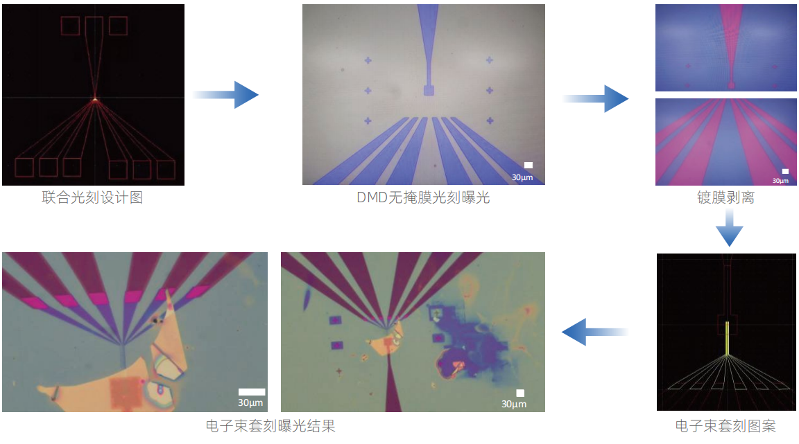 無掩模光刻技術(shù) 無掩模光刻技術(shù)