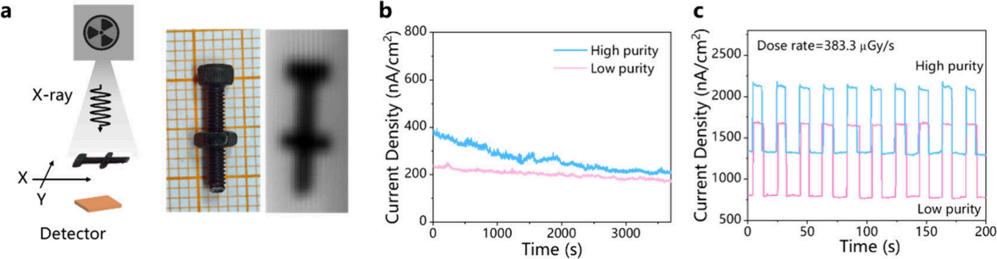 JS系列臺(tái)階儀