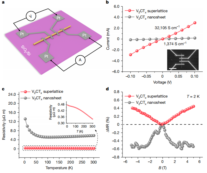澤攸科技原位TEM樣品桿
